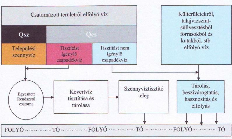 KÖRNYEZETVÉDELMI SZEMPONTOK (JAVÍTOTT EGYESÍTETT RENDSZER) (Kép