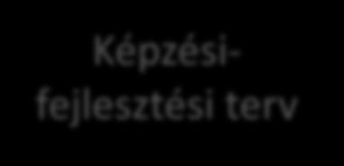 Az erősségeikre építünk, az azonosított fejlesztendő