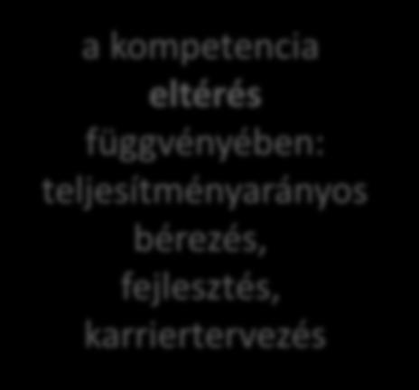 feladatok - állandó, kiemelt és