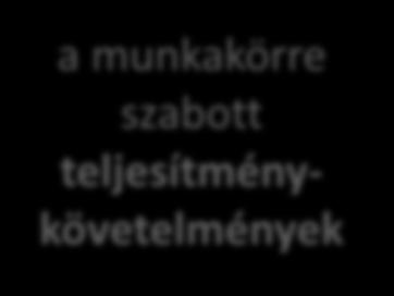 kompetencia eltérés függvényében: