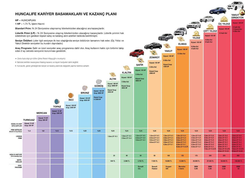 Karrier szintek Amennyiben valaki eléri a személyes 70HP-t és a 200 HP-t a csoportja után, türkiz