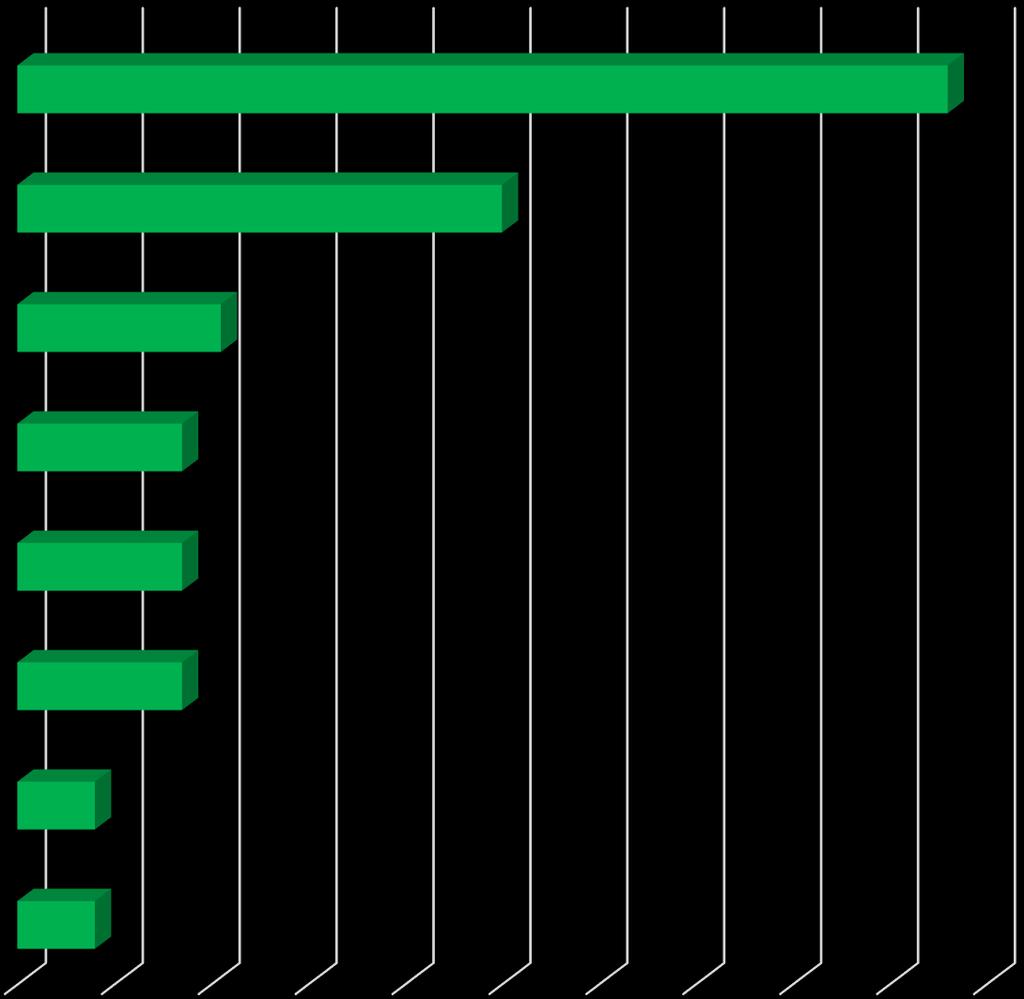 Végzett kutatási tevékenység vendégelégedettség felmérés 96% szolgáltatók, tagok