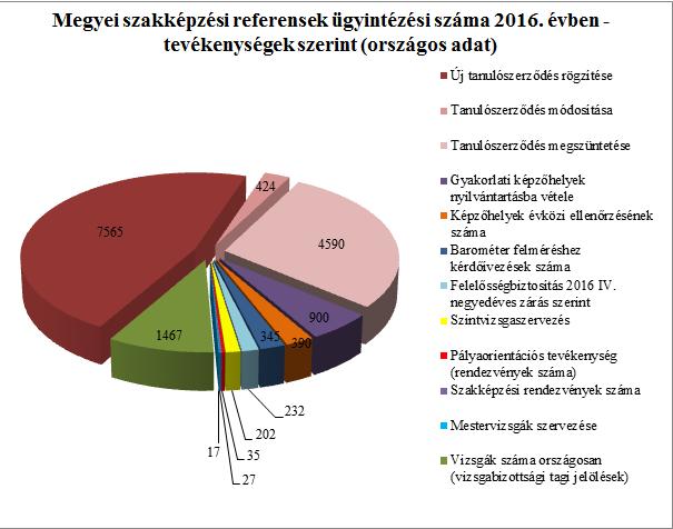 A kamarai szakképzési