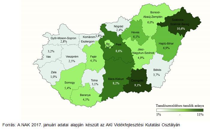 A tanulószerződéses