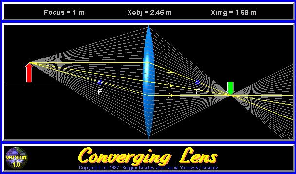 Vékonylencse képalkotása Gyűjtőlencse - animáció http://www.phys.