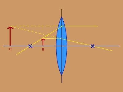 Optikai rendszerek Nagyító képalkotása Látszólagos, egyenes állású nagyított kép Nagyítás: k = - 25 cm