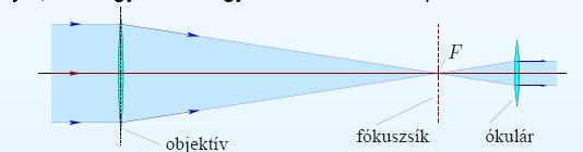 Optikai rendszerek Távcső képalkotása Kepler távcső