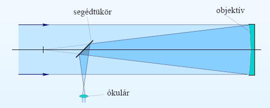 Optikai rendszerek Távcső képalkotása