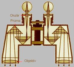 Optikai rendszerek Prizmás távcső