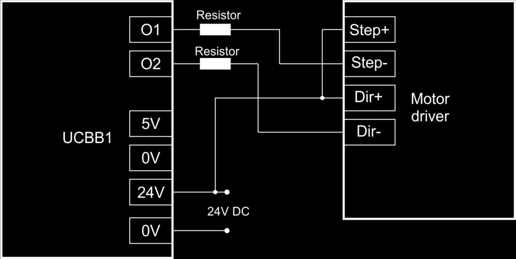 5.1.3 Lépés (step) és irány (direction) bitek csatlakoztatása A lépés és irány kimeneti bitek kivezetéséhez és léptető vagy szervómotor vezérlőhöz való csatlakoztatásához az UCBB panel bármelyik