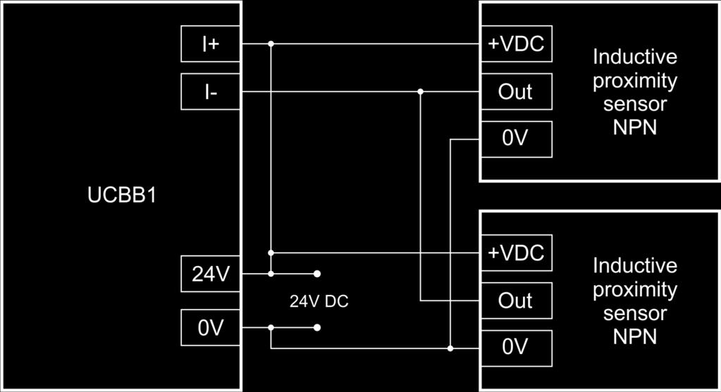5.2 Kapcsolók és szenzorok csatlakoztatása bemenetekhez 5.2.1 NPN kimenetű szenzorok csatlakoztatása NPN kimenetű szenzorok jelei korlátlan mennyiségben párhuzamosan köthetők az UCBB kimenetére, ahogy a következő ábra mutatja: 5.