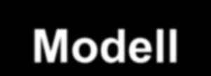 Modell Clock Lookup Table Excitation ddu Position h Flow