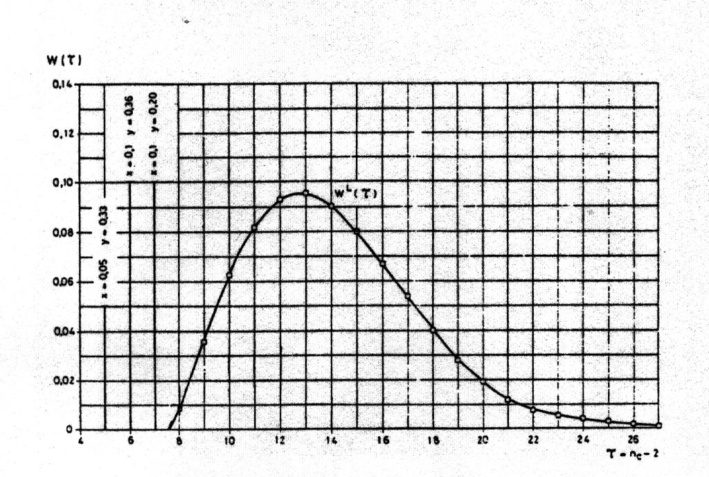 ( ) ( ) H = W τ C τ T dtdτ, (3.18) p, τ T ahol C (, T) p τ a τ jellemző-értékű tszta komponens fajhője a tökéletes gáz állapotában, T hőmérsékleten, ez τ folytonos függvényeként adandó meg.