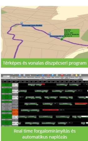 Központi forgalomirányítás A járművek pillanatnyi helyzete vonalon és térképen Késés, sietés kijelzése a diszpécser számára Országos SIRI szolgáltatás Automatikus