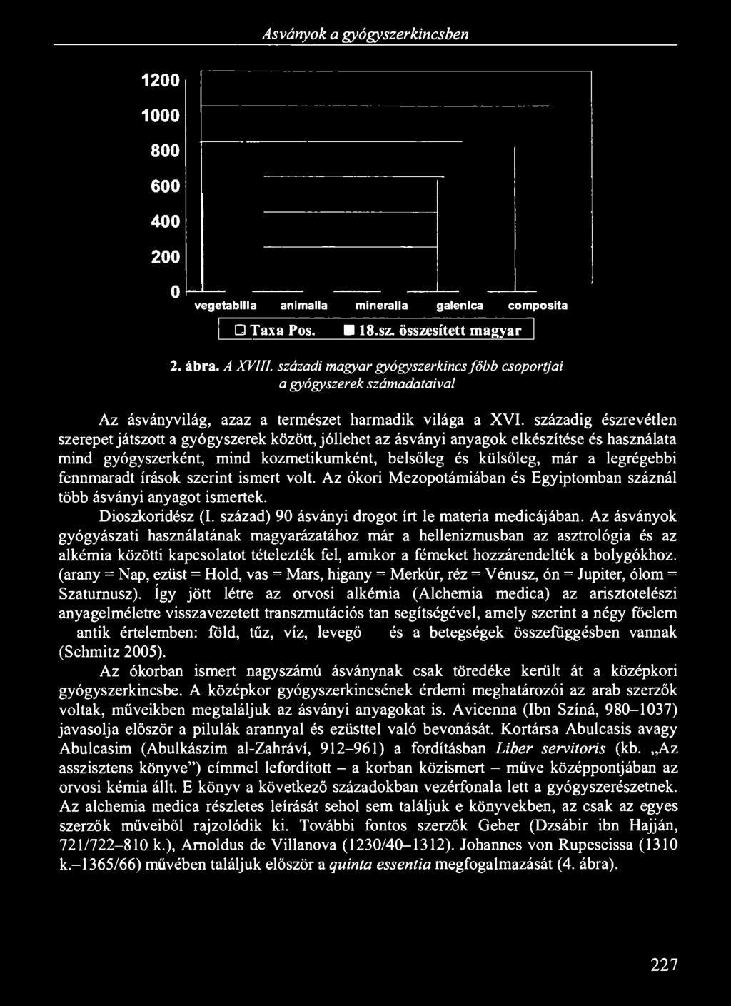 Ás ványok a gyógyszerkincsben 1200 1000 800 600 400 200 0 vegetabllla animalla mineralla galenlea composita Taxa Pos. M 18.sz. összesített magyar 2. ábra. A XVIII.