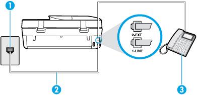 A nyomtató beállítása megkülönböztető csengetéssel 1. A nyomtatóval kapott telefonkábellel kösse össze a telefonvonal fali csatlakozóját a nyomtató hátoldalán található, 1-LINE feliratú aljzattal.