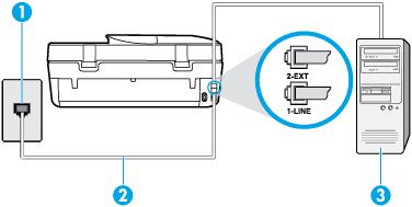B-6. ábra: A nyomtató hátoldala 1 Fali telefonaljzat 2 Csatlakoztassa a nyomtatót a hozzá kapott telefonkábellel az 1-LINE feliratú porthoz.