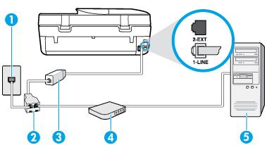 1 Fali telefonaljzat 2 Párhuzamos telefonvonal-elosztó 3 DSL/ADSL-szűrő A nyomtatóhoz mellékelt telefonkábel egyik végét csatlakoztassa a nyomtató hátoldalán található 1-LINE feliratú porthoz.