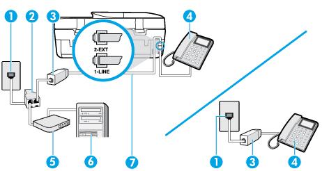 1 Fali telefonaljzat 2 Párhuzamos telefonvonal-elosztó 3 DSL/ADSL-szűrő 4 Telefon 5 DSL/ADSL-modem 6 Számítógép 7 A mellékelt telefonkábelt csatlakoztassa a nyomtató hátoldalán található 1-LINE