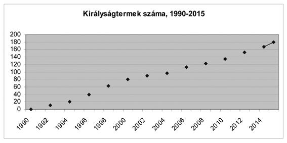 Jehova Tanúi Magyarországon, 1989 2016 333 III. JEHOVA TANÚI A NÉPSZÁMLÁLÁSOK ADATAIBAN 216 III.1. Korcsoportok szerint: 2001.