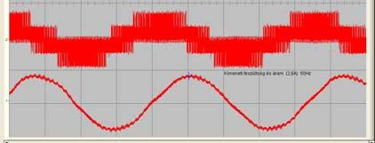 A ermészees minavéelezésű rendszerben egy állandó frekvenciájú és ampliúdójú háromszögjele válozó frekvenciájú és ampliúdójú (alapjel jellegű) szinuszhullámmal komparálunk és a