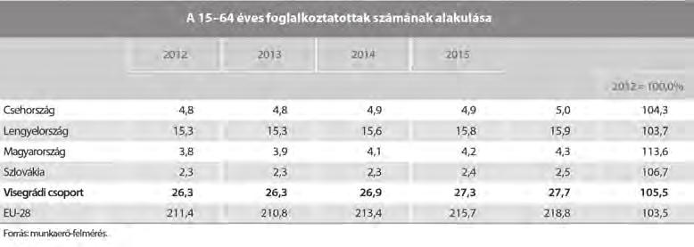 A V4 súlya az EU-ban nagyrészt követi a területi, lakossági és gazdasági adottságokat.