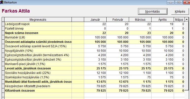 24 BÉRSZÁMFEJTÉS A munkáltató által fizetett adók, járulékok Kifizetések az alábbi bontásban: készpénzes, átutalásos és természetbeni kifizetések, valamint a letiltások jogcímenként A táblázatot