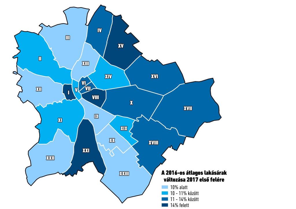 1. térkép. Az átlag lakásárak változása 2016 átlagos értékeihez képest 2017 első félévére Budapest egyes kerületeiben (Forrás: FHB Index) Mi a gond az újlakás-piacon?