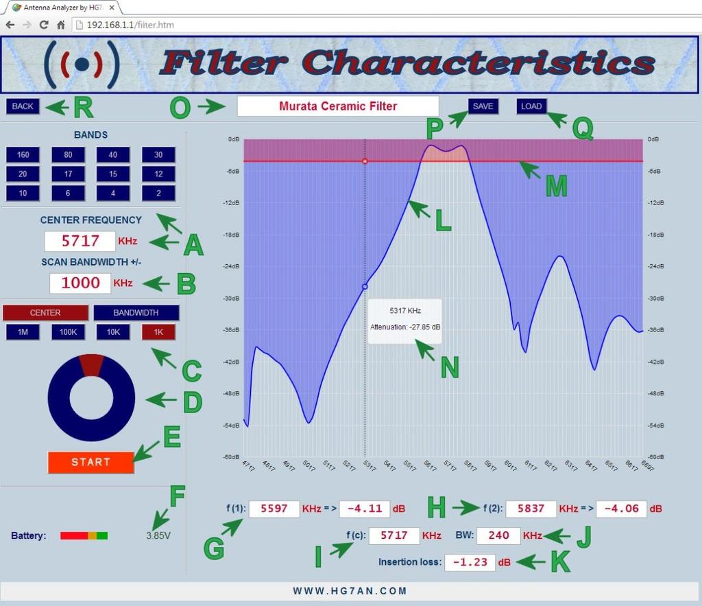 FILTER (szűrő átviteli karakterisztika mérés): A: Válasszon egy sávot vagy gépelje be a méréshez szükséges középfrekvenciát B: Állítsa be a méréshez szükséges sávszélességet C: Itt választhatja ki a