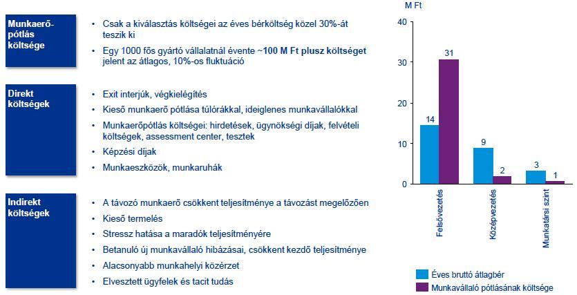 A fluktuáció