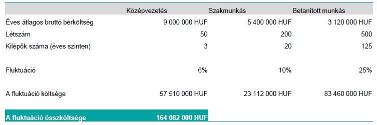 A fluktuáció