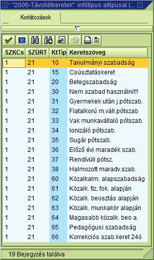 Távollétkeretek karbantartása A következő táblázat tartalmazza a rendszerben megtaláható távollétkeret fajtákat A távollétkeretek közül a következőknél van karbantartási lehetőség: - 15 -