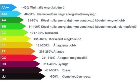 Gazdaságfejlesztési és Innovációs Operatív Program 4.