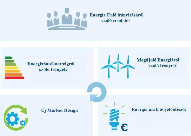 Tiszta energiát minden Európainak!