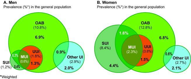 EPIC STUDY (n>19.