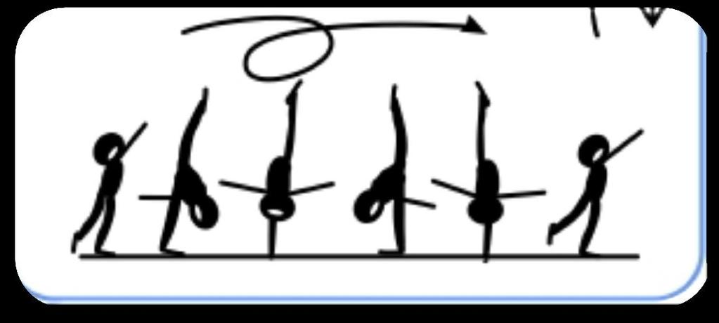 Malom (illúzió) (alkalmazható: minden szekcióban) Lásd F/22. sz. ábra Végezhető előre és hátra. Kiindulóhelyzet: Jobb láb elöl, V. pozíció, relevé. Végrehajtás: Kilépés jobbra jobb lábujjra.