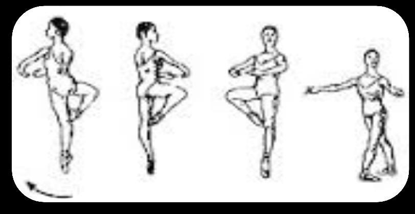 A mazsorett koreográfiák során leggyakrabban alkalmazott forgások (alkalmazható: minden szekcióban) Piruett forgás egy lábon, a szabad lábujjheggyel támaszkodik a súlyláb térdéhez Tour en