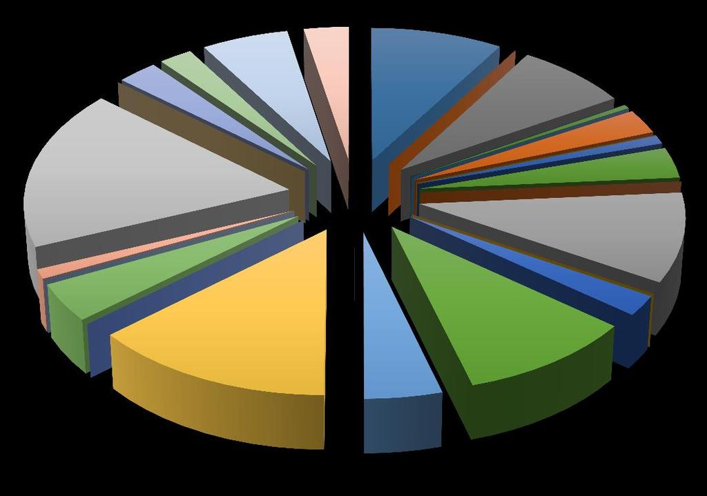 Piaci ek Életbiztosítási piac Signal 2.69% Union 2.47% UNIQA 5.80% Vienna Life 3.11% Aegon 8.58% Allianz 7.47% Cardif Élet 0.42% CIG Pannónia Élet 2.94% NN 17.