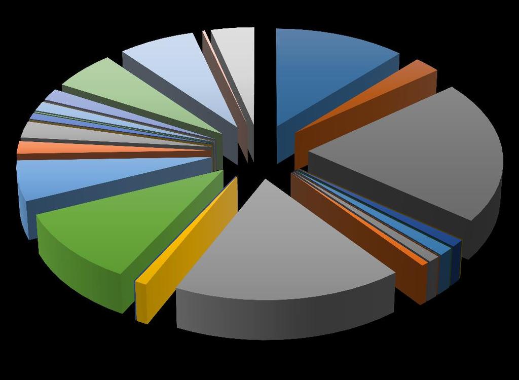 Piaci ek Nem-élet biztosítási piac Signal 1.80% Porsche 0.27% Union 5.38% UNIQA 6.92% Vienna Life 0.