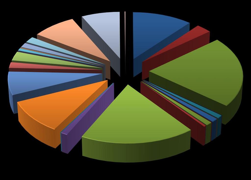 Signal 1,84% Union 8,22% UNIQA 7,25% Piaci ek Nem-élet biztosítási piac Vienna Life 0,14% Aegon 11,24% AIG Europe Fióktelep 2,87% Allianz 21,79% MKB Általános 1,42% MetLife Europe Fióktelep 0,14%