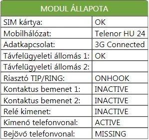 Az ablak információi és funkciói az alábbiak: Kényszerített (vezérelt) átkapcsolás a PSTN tartalékvonalra Relé vezérlés Mentett beállítások betöltése a felületre A beállítások fájlba mentése A