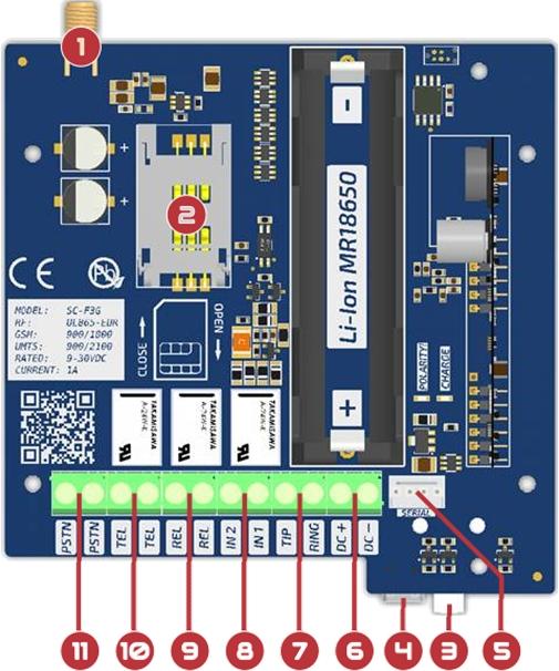 2.2 Kommunikátor részei és a csatlakozók funkciója Antenna csatlakozó (SMA) SIM kártyatartó LED állapotjelző USB csatlakozó a beállításhoz Soros csatlakozó a távprogramozáshoz Tápfeszültség
