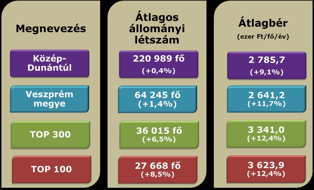 VESZPRÉM MEGYE 2016.