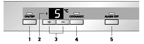 Kezelőpanel 1 BE/KI-gomb és hálózati ellenőrző lámpa (zöld) 2 Hőfokkijelző 3 Hőfokbeállító gombok 4 COOLMATIC-gomb, bekapcsolt COOLMATIC-funkció kijelző lámpával (sárga) 5 WARNUNG AUS-gomb