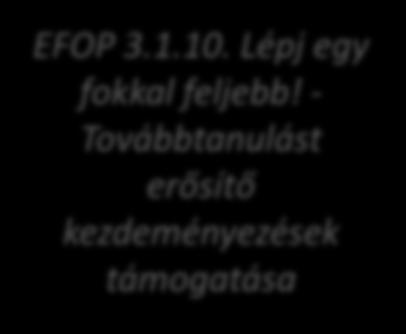 3 éves korig EFOP 1.4.3. Biztos Kezdet Gyerekházak és Jó kis hely