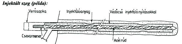 a szegezési technológia: kis mélységű szegezés: a szegek hossza 5-8 m, anyaguk acél (pl.