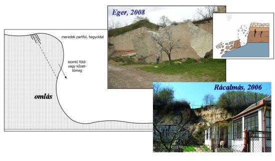Omlások olyan hirtelen kioldódó, nagysebességű tömegáthelyeződések, amelyek során a lefelé mozgó anyag, útjának egy részét szabadesésben teszi meg meredek lejtőkre jellemző és leszakadnak a hegyek,