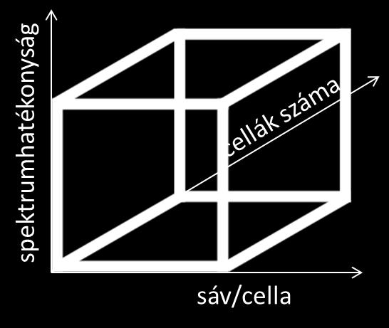 (-> terminálban is) sok bázisállomás és cella sok eszköz, bonyolult hálózat, sűrű és nagy