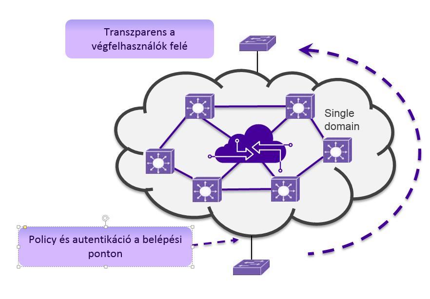 A SkyNet öntudatra ébred - ExtremeFabric MI AZ AZ EXTREME FABRIC?