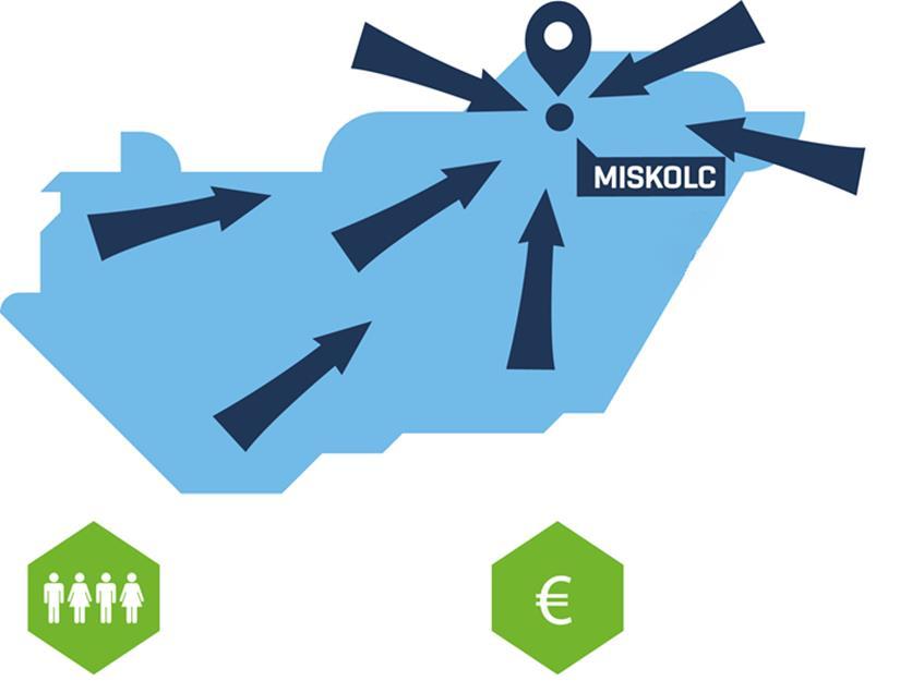 MISKOLC INFRASTRUKTÚRA SZLOVÁKIA UKRAJNA ROMÁNIA